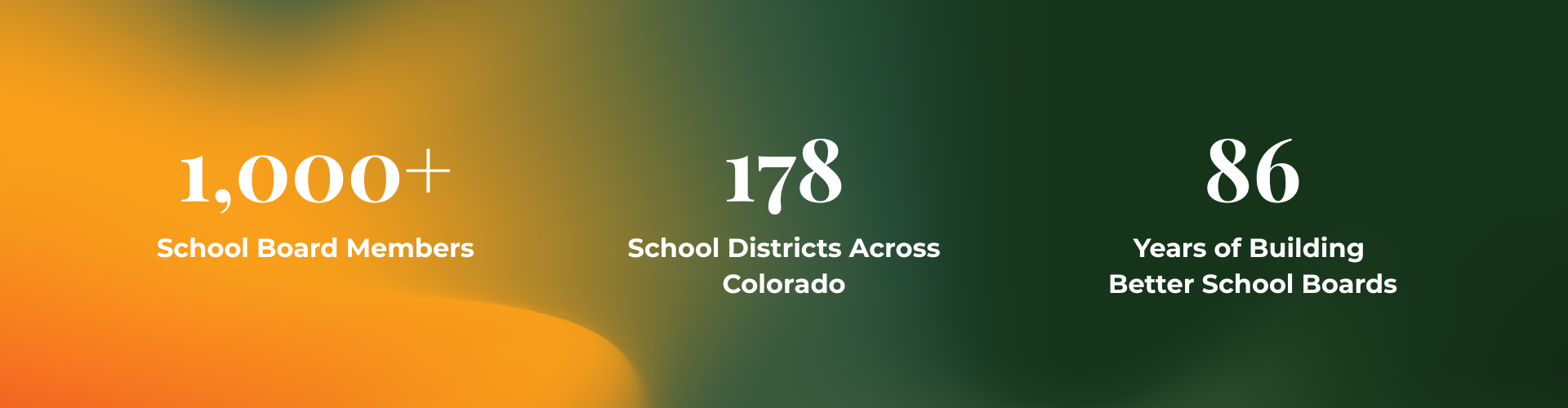 CASB by the Numbers